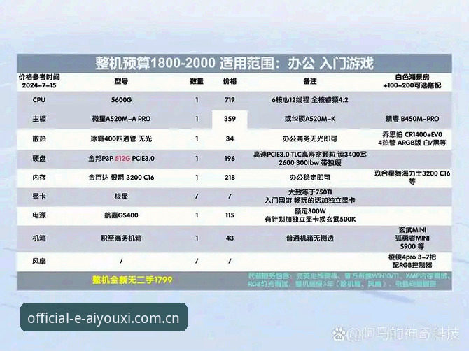 爱游戏平台最新功能深度评测：2024年用户体验与性能全解析